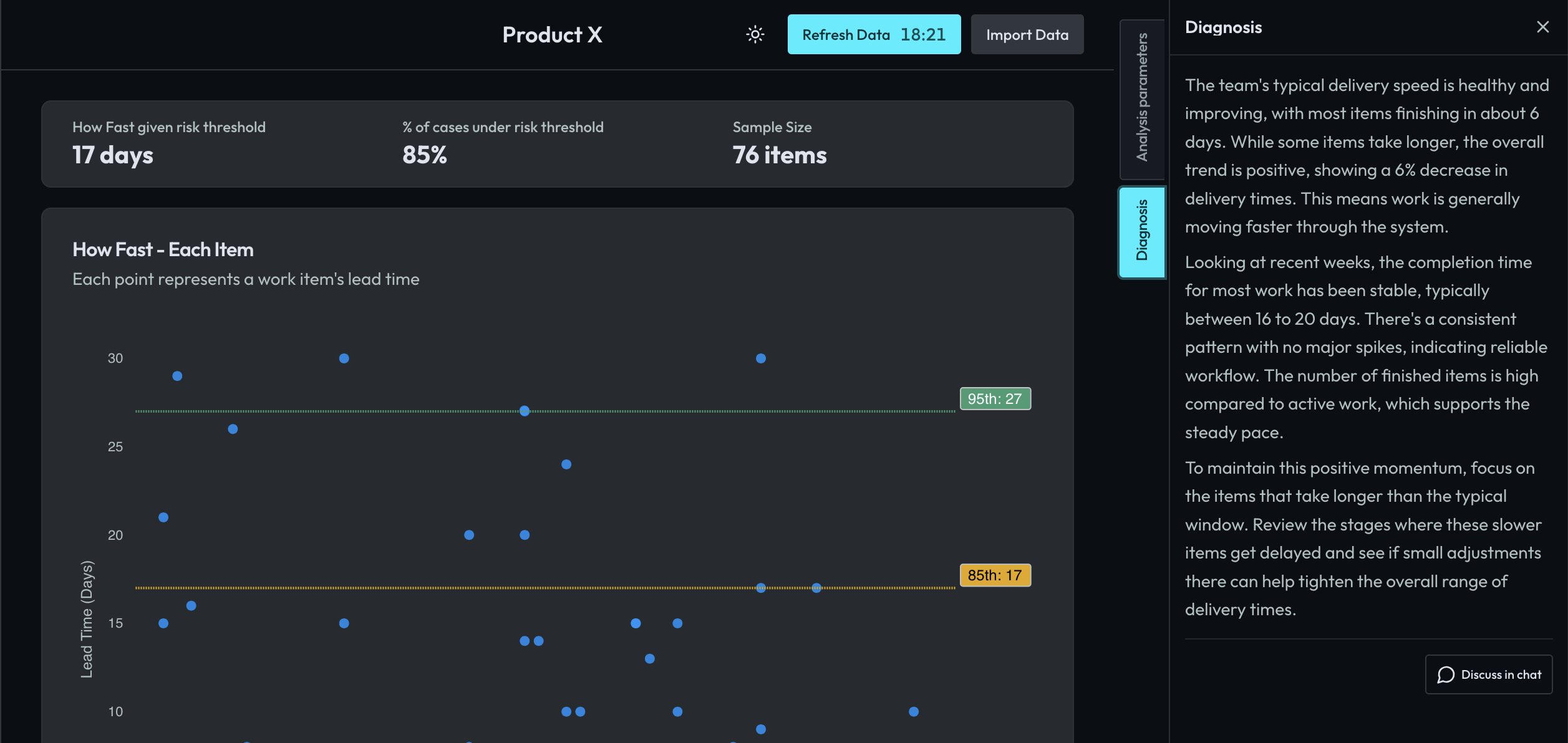 Dashboard with lead time scatter plot and a Diagnosis panel showing analysis and Discuss in chat